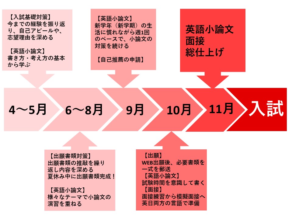 立命館宇治中学IP方式】2025年度入試対策コース|帰国子女・海外子女の